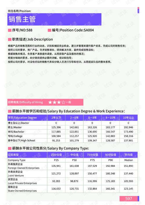2021年華北地區互聯網銷售崗位薪酬水平分析報告