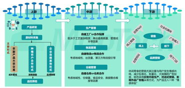 開店賣零食 7份報(bào)告解析互聯(lián)網(wǎng)銷售的市場發(fā)展前景